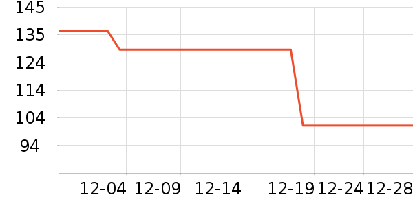 ��ľ��������ʷ�۸�