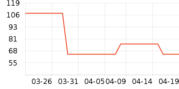 ��ľ��ţ�п���ʷ�۸�