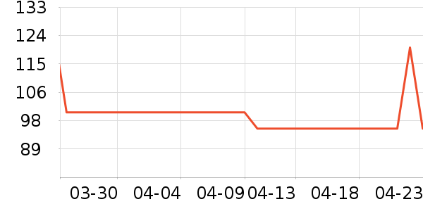 �׾���ʷ�۸�