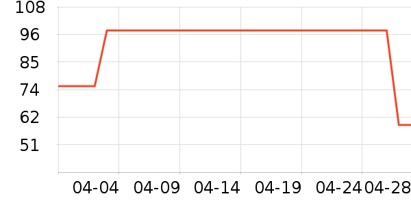 MXDC SPORT����Ůװ��ʷ�۸�