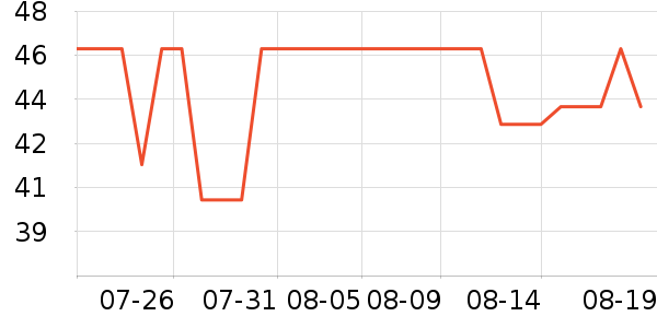 ��ʩ��������ˮ��ʷ�۸�