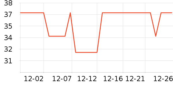 ����˹ñ��/Χ��/������װ��ʷ�۸�