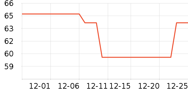 ����˹ñ��/Χ��/������װ��ʷ�۸�