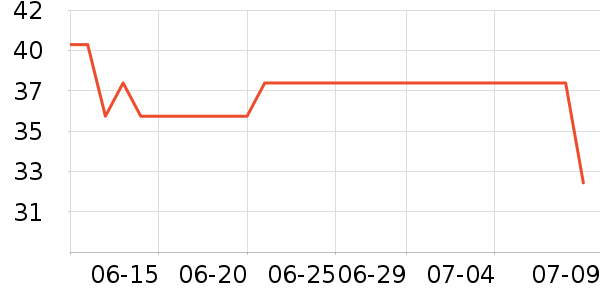 ���ϴ洢����ʷ�۸�