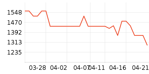 ���� ����/�綯�ϰ���ʷ�۸�