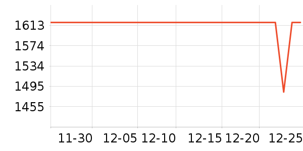 ���� ����/�綯�ϰ���ʷ�۸�