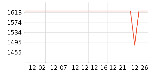 ���� ����/�綯�ϰ���ʷ�۸�