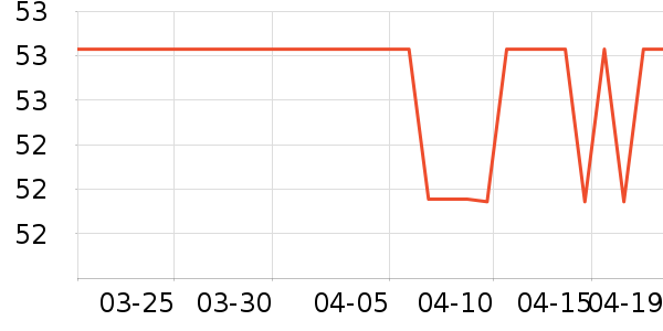 ���Ƴ��س������ʷ�۸�