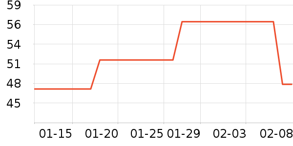 �����ֽ��ʷ�۸�