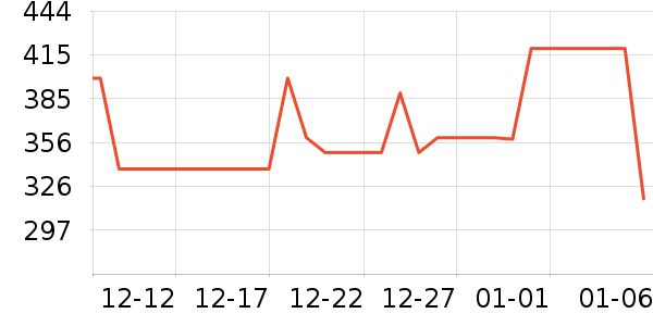 ����������ʷ�۸�