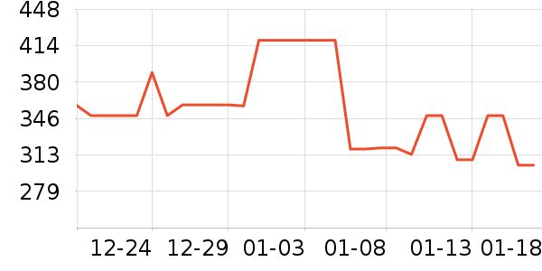 ����������ʷ�۸�