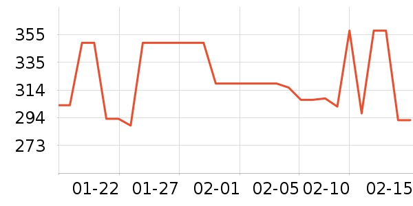 ����������ʷ�۸�