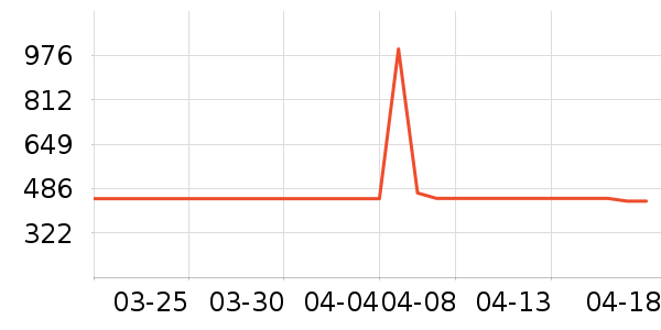 ������ˮ����ʷ�۸�