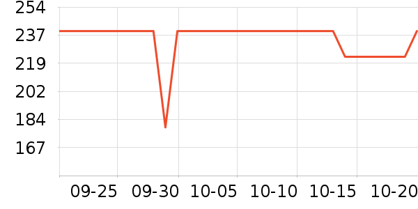 OPPO����������ʷ�۸�