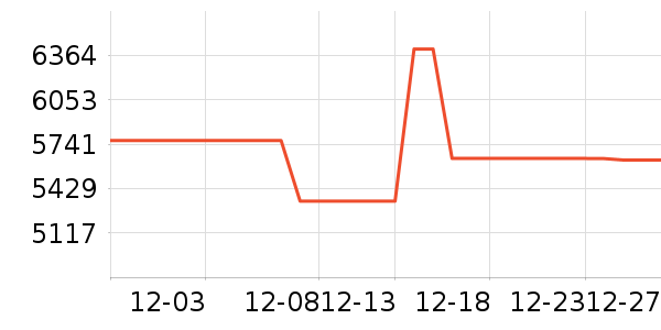 ľ����Ʒɳ����ʷ�۸�