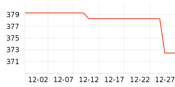 �ݿ���ʾ����ʷ�۸�