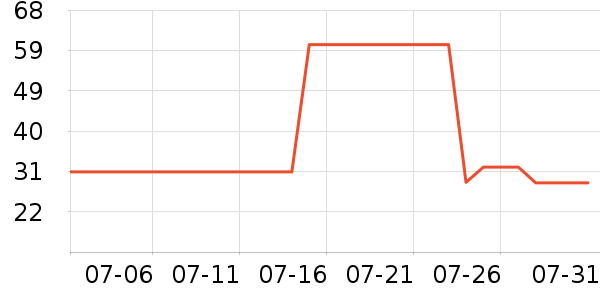 ���ʻ��������ʷ�۸�