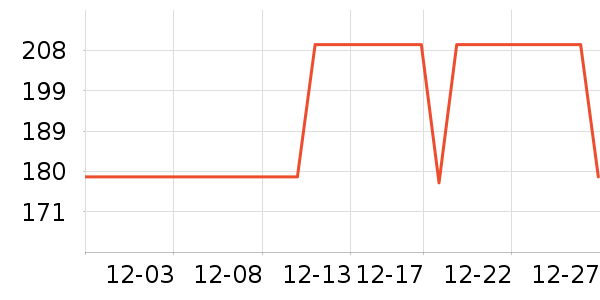 ���ѳ�������ʷ�۸�