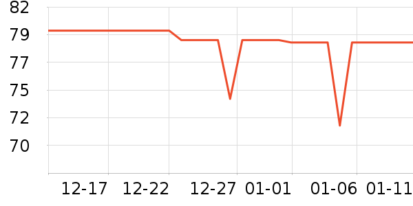 ����ţ��/��Ʒ��ʷ�۸�