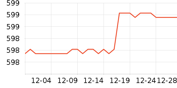 ������ˮ����ʷ�۸�