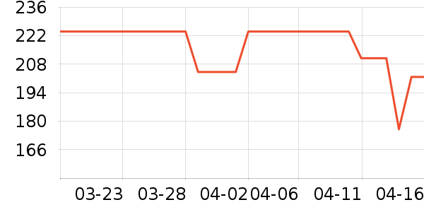 ��Ʒ������ʷ�۸�