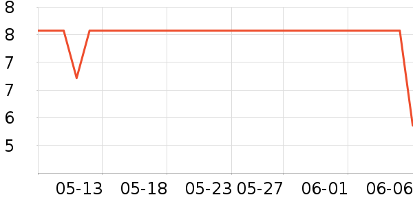 �޼�������ʷ�۸�