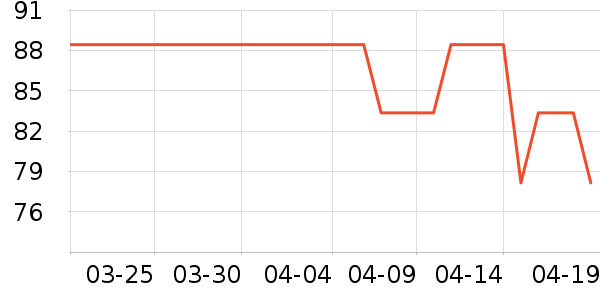 �����ϽѰ׾���ʷ�۸�