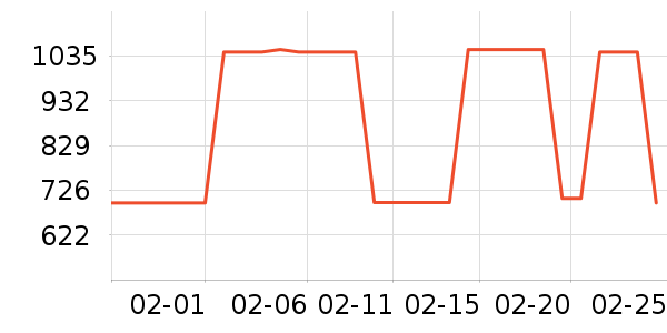 PLOVER������װ��ʷ�۸�