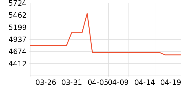 vivo�ֻ���ʷ�۸�