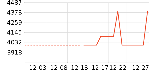 ����������ʷ�۸�