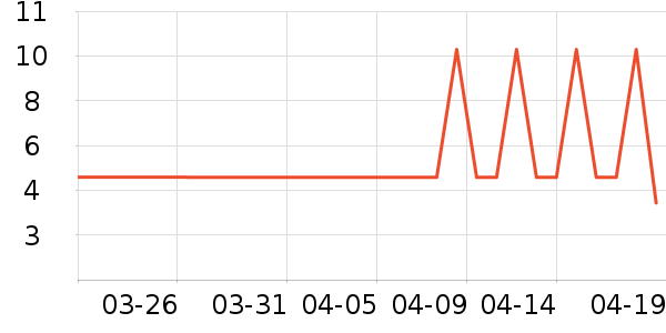 ̽������������ʷ�۸�