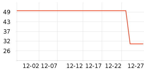 ����Ȥ��ͯ����/ͯ����ʷ�۸�