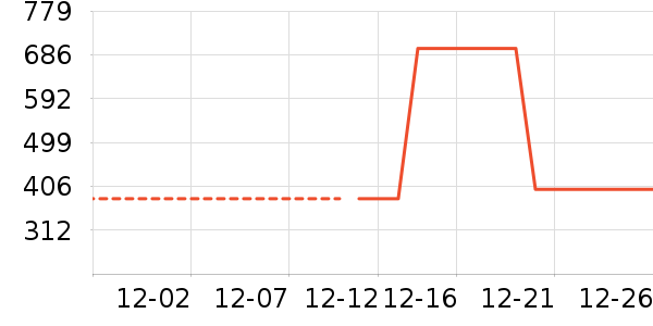 ѩ�з�Ůʽ���޷���ʷ�۸�