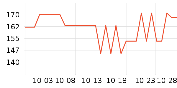 ��������ʷ�۸�