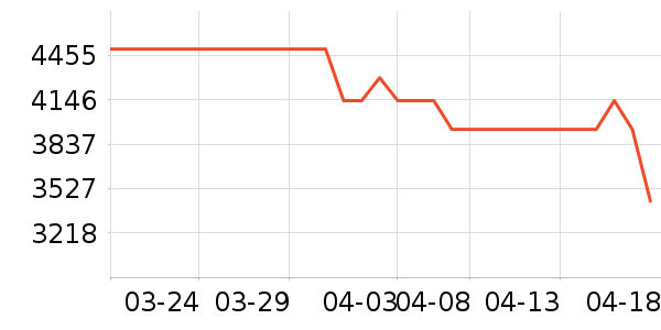 OPPO�ֻ���ʷ�۸�