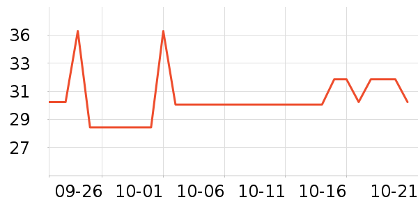 ������ʷ�۸�