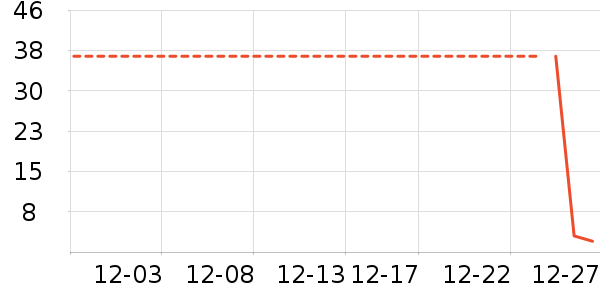 ������/Ͱ��ʷ�۸�