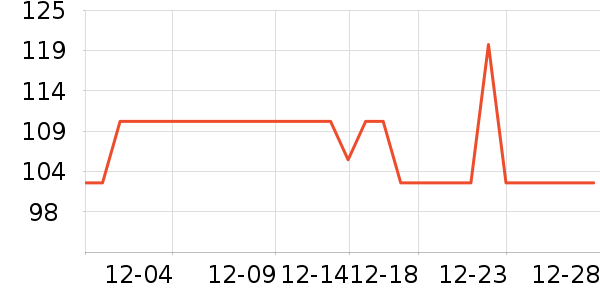 װ�β�����ʷ�۸�