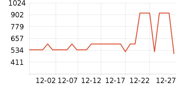 ��˾��Ůʽ���޷���ʷ�۸�