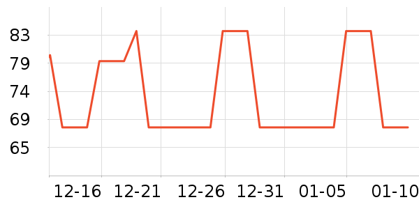 ����첹�氲����ʷ�۸�