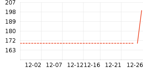 ������ʷ�۸�