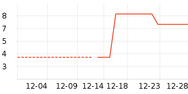 ����Ʒ�Ʒ�����ʳ��ʷ�۸�