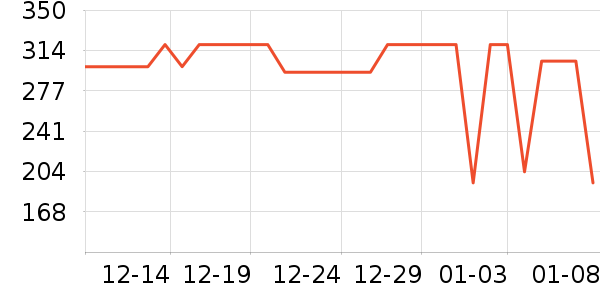 ŷ��������CC/BB˪��ʷ�۸�