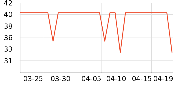 ����ϴ�·���ʷ�۸�