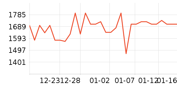 ��������ʷ�۸�