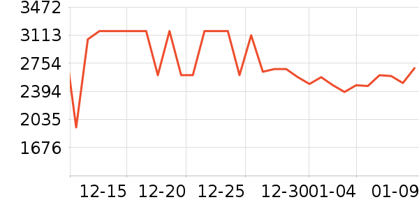 ����ϴ�ػ���ʷ�۸�