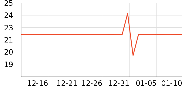 ���ӳ���С������ʷ�۸�