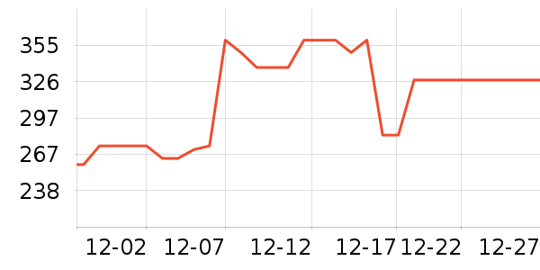 ������������е��ʷ�۸�