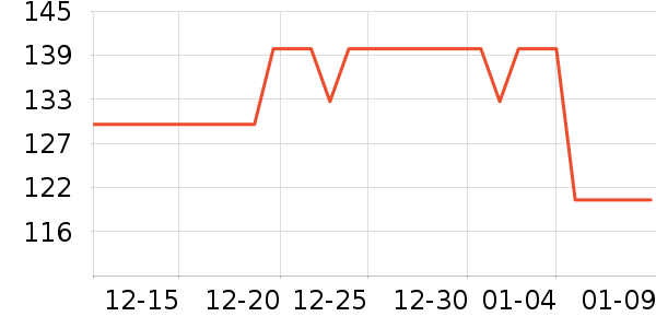 ��ά˹��ͯ�޷���ʷ�۸�