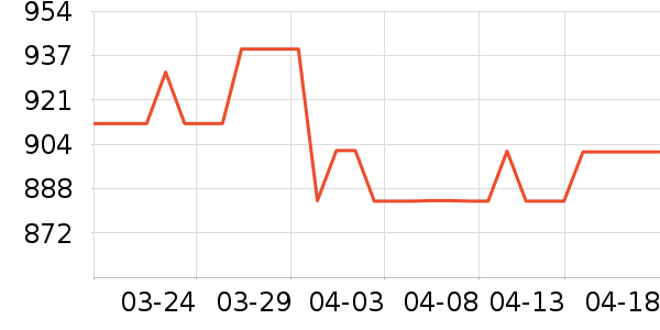 ���������ʷ�۸�